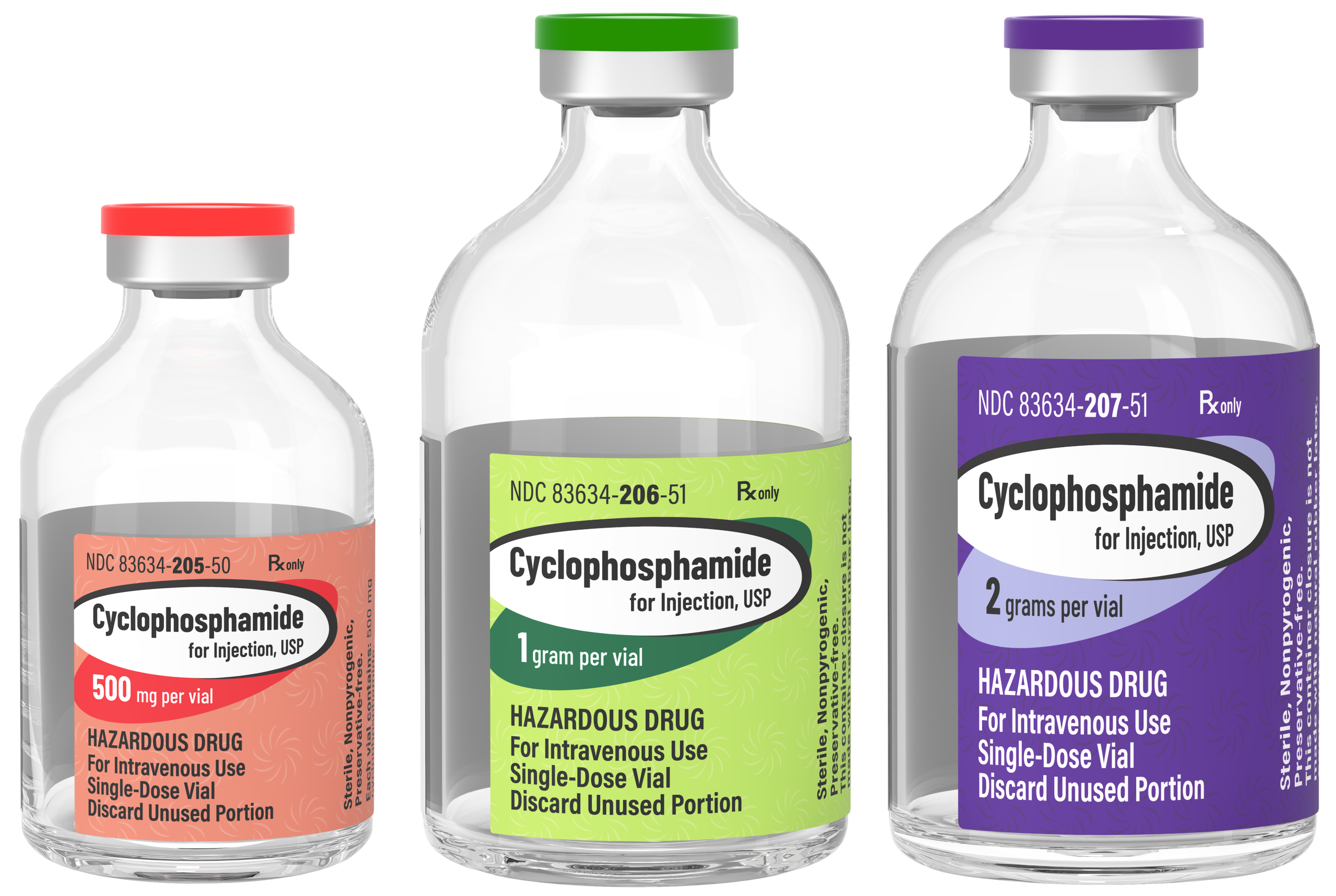 Cyclophosphamide for Injection, USP